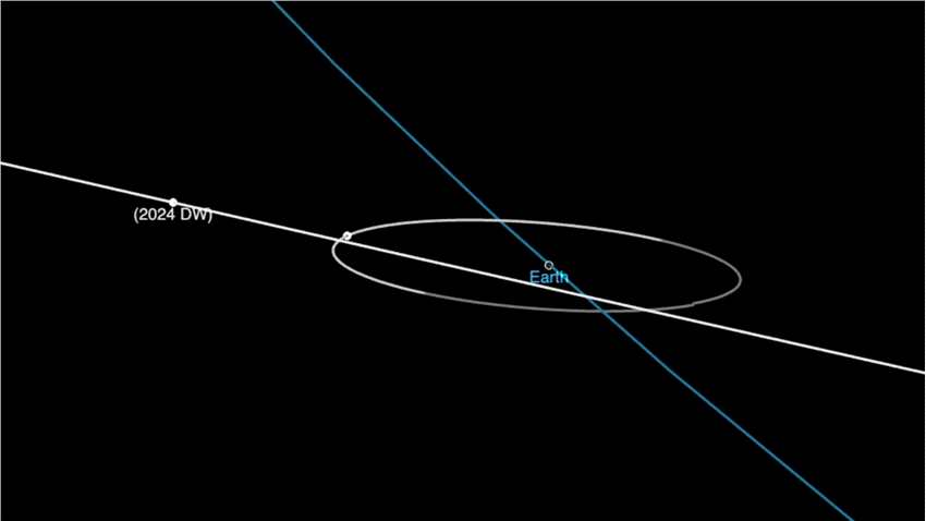 巴士大小的小行星2024 DW将于2月22日飞近地球——但别担心