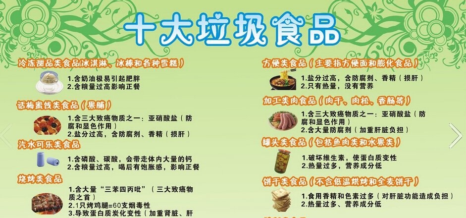 十大垃圾食品有哪些？十大垃圾食品排行榜(世卫公布)