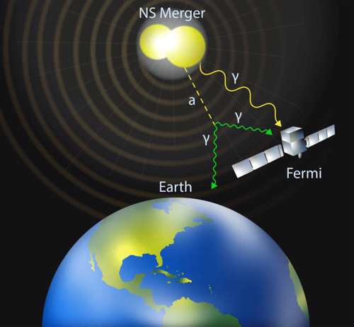 碰撞的中子星暗示了可以解释暗物质的新物理学