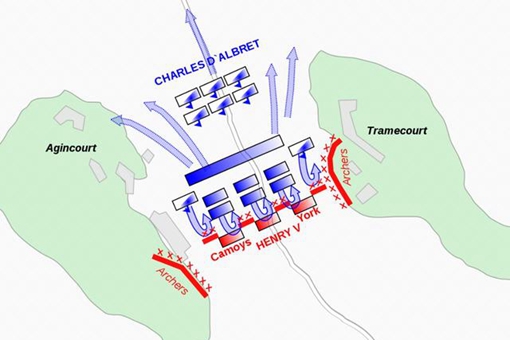 英法阿金库尔战役是怎样的?