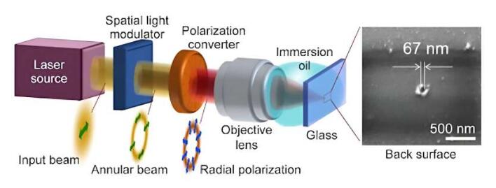 研究人员发现了提高激光加工分辨率的新方法