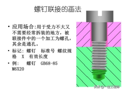3类螺纹连接，螺栓 螺钉和螺柱，规定画法和简化画法，值得保存（3类螺纹连接螺栓）(25)