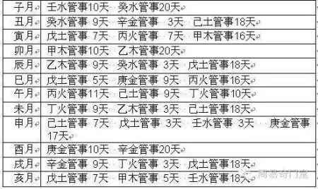 60花甲子口诀背诵技巧手掌推算六十甲子图解