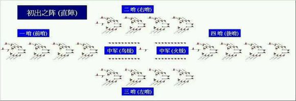 戚家军编制是什么样的?