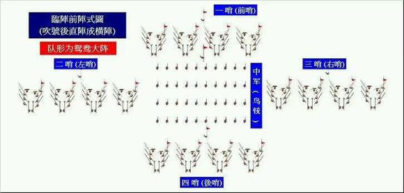 戚家军编制是什么样的?