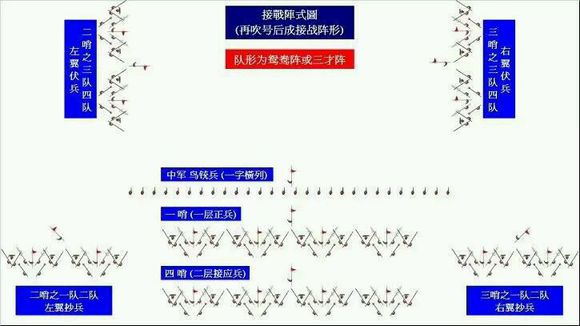 戚家军编制是什么样的?