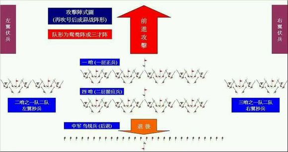 戚家军编制是什么样的?