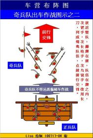 戚家军编制是什么样的?