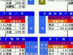 戚家军编制是什么样的?