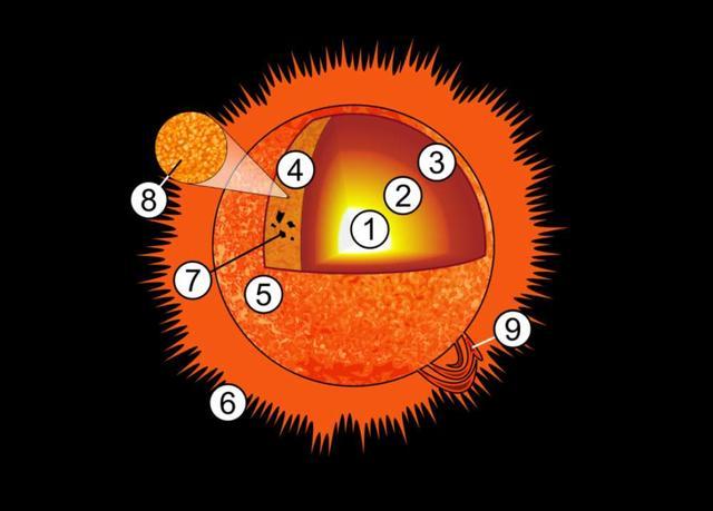 太阳其实比我们想象的要更大？