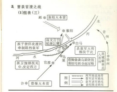 官渡之战曹操袁绍真实兵力介绍