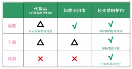 运动中突然轻度漏尿？不要慌，这是人们常说的轻失禁