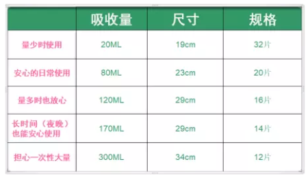 运动中突然轻度漏尿？不要慌，这是人们常说的轻失禁