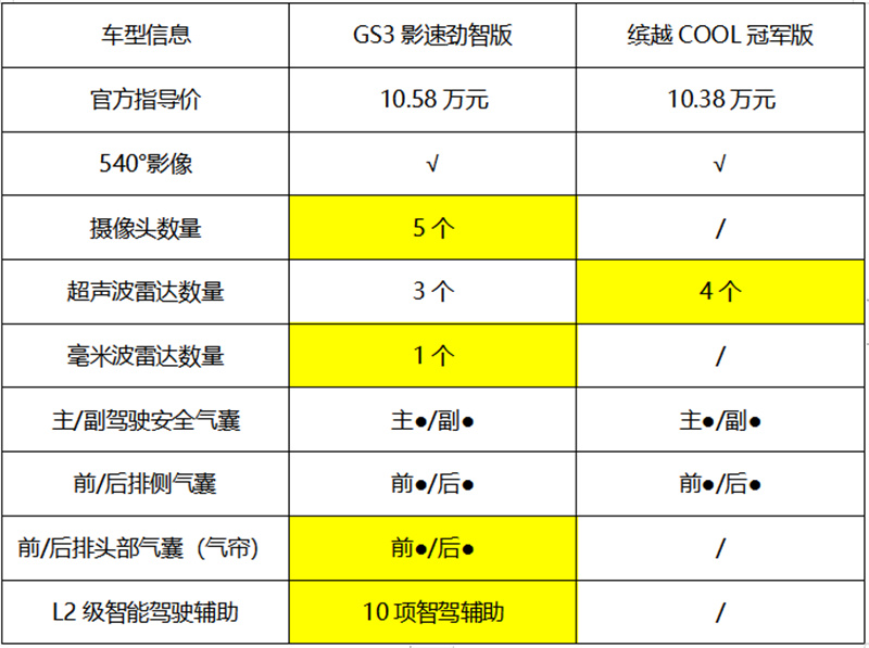 传祺影速低至6.98万元起