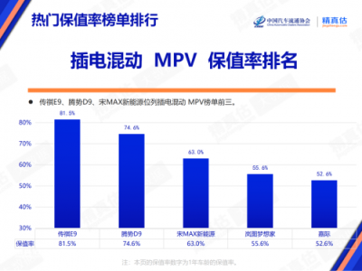 插混MPV保值率王牌，传祺新能源E9值得一看！