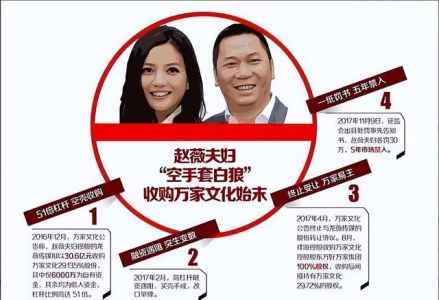 赵薇母亲魏启颖：儿媳妇卷走5.2亿，女儿彻底封杀，丈夫也去世