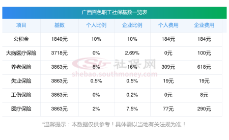 广西百色社保职工交多少钱一个月 广西百色社保缴费基数查询2024