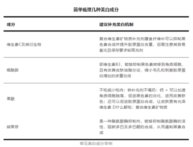 拼命美白却还是白不了 99%的人从一开始就做错了