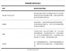 拼命美白却还是白不了 99%的人从一开始就做错了