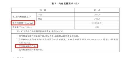 洗脸巾竟然会烂脸？谁是罪魁祸首