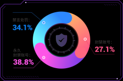 爱聊APP五月“净网”行动公示，安全体验再升级