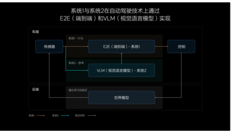 200人精英团队！理想汽车被曝成立“端到端自动驾驶”实体组织