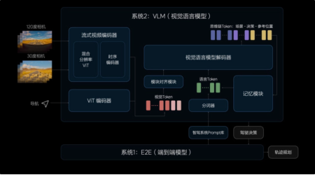 200人精英团队！理想汽车被曝成立“端到端自动驾驶”实体组织