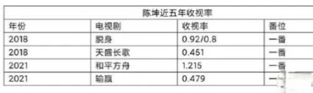 明星口碑大反转，从全网夸到全网嘲，这4位明星冤不冤？（上）