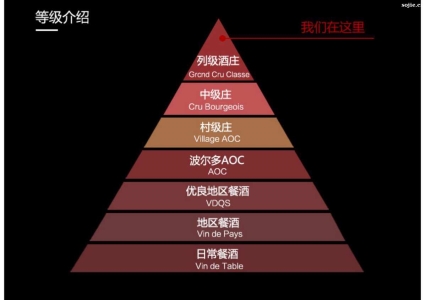 红酒分级制度（红酒的等级及划分标准）