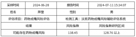 拜登有阿尔茨海默症风险吗？中国的公司告诉你真相