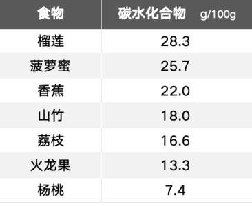 这种水果热量低、糖分低 很适合减肥吃！但4类人要注意