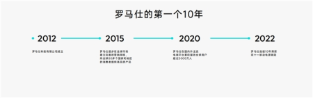 专注充电充满想象，罗马仕全球品牌升级打造全场景用电体验生态