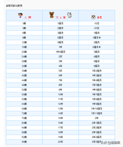 仓鼠繁殖禁忌，怀孕征兆及产后照料、注意事项（仓鼠怀孕多久生孩子 仓鼠怀孕周期）