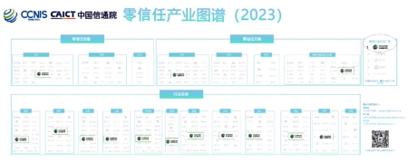 零信任落地数量第一！深信服再获中国信通院“最受行业欢迎厂商”