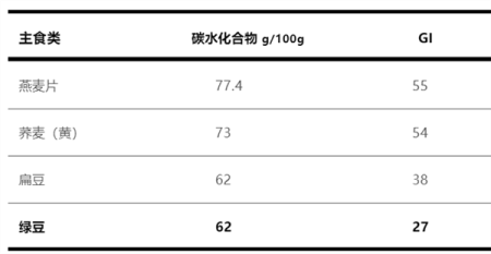 夏日解暑神器 绿豆汤有红有绿：哪种最好最健康