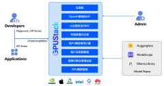 GPUStack正式发布: 为大模型而生的开源GPU集群管理器