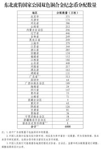 东北虎豹国家公园纪念币来了：彩色小老虎超可爱