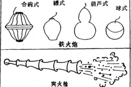 中国古代火药是怎样的?漫谈古代火器