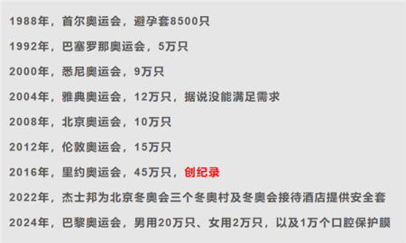 为“禁爱”选纸板床？法国奥运会辟谣：床相当坚固 还将提供30万避孕套