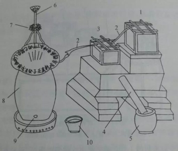 古代午时三刻指的是什么时候?一刻是多长时间?