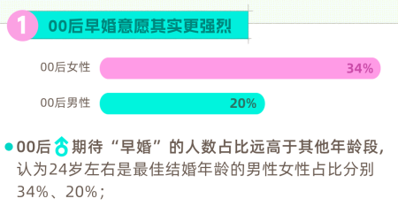 Soul App联合上海大学发布《2024年青年婚恋观念及趋势调查报告》