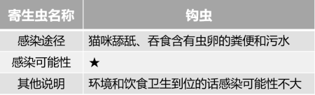 猫咪到底应该怎么驱虫？总结出性价比最高的驱虫方法