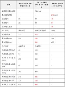 三款40万级硬派越野SUV正面刚！谁的综合实力最突出？