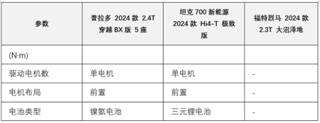 三款40万级硬派越野SUV正面刚！谁的综合实力最突出？