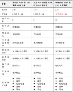 三款40万级硬派越野SUV正面刚！谁的综合实力最突出？