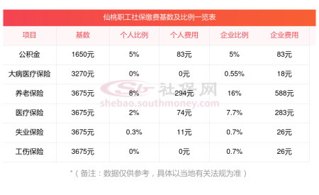 仙桃社保缴费基数2024年最新标准公布，仙桃个人社保需要交多少钱一个