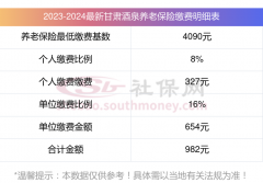 -2024年甘肃酒泉社保养老保险基数公布！个人要交多少钱？