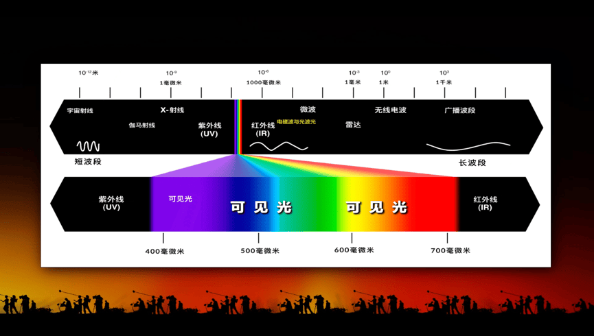 若无人类，大自然的色彩将何去何从？