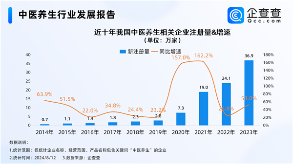 万物皆可入中药 年轻人爱上中医养生：中药面包52元一个