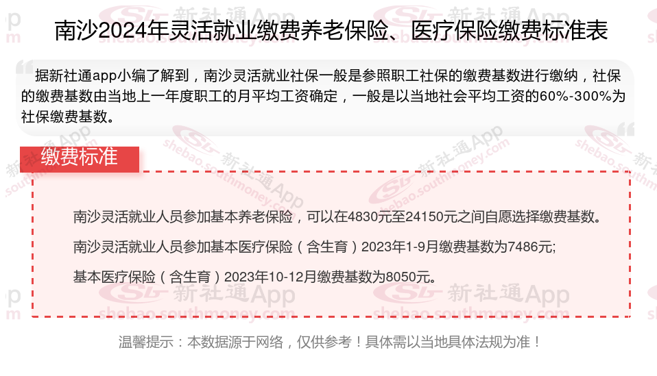 2024年南沙灵活就业人员社保缴费基数和比例最新消息（养老保险+医疗保